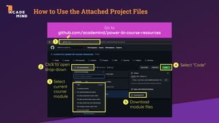How to Use the Attached Project Files
Go to
github.com/academind/power-bi-course-resources
Click to open
drop-down
Select
current
course
module
Select “Code“
Download
module files
 