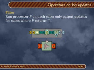 C. Soueidi, Y. Falcone, S. Hallé
Filter
Run processor P on each case; only output updates
for cases where P returns ⊤.
Operators on log updates
1
Σ
0
+
f
≥
2
 