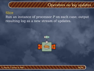 C. Soueidi, Y. Falcone, S. Hallé
Slice
Run an instance of processor P on each case; output
resulting log as a new stream of updates.
Operators on log updates
P
 