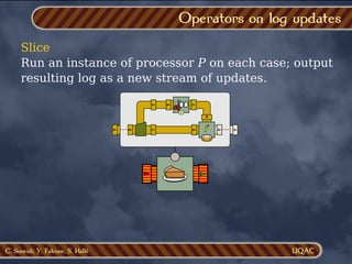 C. Soueidi, Y. Falcone, S. Hallé
Slice
Run an instance of processor P on each case; output
resulting log as a new stream of updates.
Operators on log updates
1
f
 