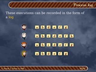 C. Soueidi, Y. Falcone, S. Hallé
Process log
These executions can be recorded in the form of
a log
a g
f
b d e
a f
b d e
c h
a g
f
b d e
c
a g
f
b d e
 