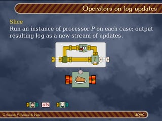 C. Soueidi, Y. Falcone, S. Hallé
Slice
Run an instance of processor P on each case; output
resulting log as a new stream of updates.
Operators on log updates
1
f
a b
 