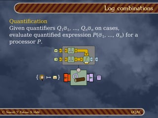 C. Soueidi, Y. Falcone, S. Hallé
Quantiﬁcation
Given quantiﬁers Q1σ1, ..., Qnσn on cases,
evaluate quantiﬁed expression P(σ1, ..., σn) for a
processor P.
Log combinations
Q
∀
∃
↑
↑ f
=?
⊤
{ }
a
↦
 