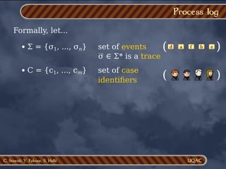 C. Soueidi, Y. Falcone, S. Hallé
Process log
Formally, let...
Σ = {σ1, ..., σn} set of events
σ ∈ Σ* is a trace
a f b e
( (
d
C = {c1, ..., cm} set of case
identiﬁers ( (
 