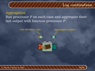 C. Soueidi, Y. Falcone, S. Hallé
Aggregation
Run processor P on each case and aggregate their
last output with function processor P'.
Log combinations
σ Σ
P P'
aggregate output
run on each case
 