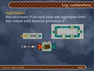 C. Soueidi, Y. Falcone, S. Hallé
Aggregation
Run processor P on each case and aggregate their
last output with function processor P'.
Log combinations
σ Σ
}
{
| |
f
f
Σ
0
+
Σ
0
+
÷
1
{ }
a
↦
 