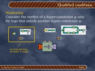 C. Soueidi, Y. Falcone, S. Hallé
Weakening
Consider the verdict of a hyper-constraint ψ only
for logs that satisfy another hyper-constraint φ.
Qualified conditions
φ ψ
↑
f
Σ
0
+
Σ
0
+
÷
1
↑
1
σ Σ
f
k
≤
1
σ Σ
Σ
0
+
f
5
≤
↑
on logs having
at least 5 cases
 