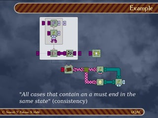 C. Soueidi, Y. Falcone, S. Hallé
Example
"All cases that contain an a must end in the
same state" (consistency)
f
F
=?
↑
1 a
σ Σ
}
{
f
#
1 f
≤
 