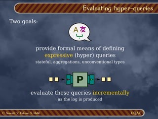 C. Soueidi, Y. Falcone, S. Hallé
Evaluating hyper-queries
Two goals:
A
provide formal means of deﬁning
expressive (hyper) queries
stateful, aggregations, unconventional types
evaluate these queries incrementally
as the log is produced
P
 