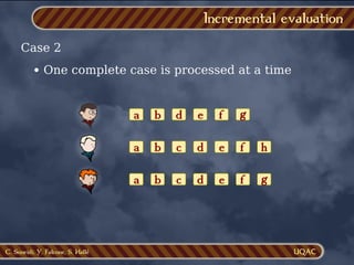 C. Soueidi, Y. Falcone, S. Hallé
Incremental evaluation
Case 2
One complete case is processed at a time
a g
f
b d e
a f
b d e
c h
a g
f
b d e
c
 