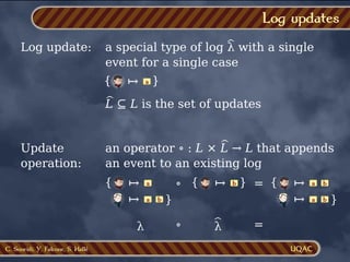 C. Soueidi, Y. Falcone, S. Hallé
C. Soueidi, Y. Falcone, S. Hallé
C. Soueidi, Y. Falcone, S. Hallé
Log updates
Log updates
Log updates
Log update: a special type of log λ with a single
event for a single case
L ⊆ L is the set of updates
^
{ }
a
↦
^
Log update: a special type of log λ with a single
event for a single case
L ⊆ L is the set of updates
^
{ }
a
↦
^
Log update: a special type of log λ with a single
event for a single case
L ⊆ L is the set of updates
^
{ }
a
↦
^
Update
operation:
an operator ∘ : L × L → L that appends
an event to an existing log
^
Update
operation:
an operator ∘ : L × L → L that appends
an event to an existing log
^
Update
operation:
an operator ∘ : L × L → L that appends
an event to an existing log
^
{ a
↦
a b
↦ }
∘ { }
b
↦ = { a
↦
a b
↦ }
b
λ ∘ λ
^
=
 