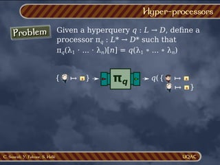C. Soueidi, Y. Falcone, S. Hallé
Problem
Problem Given a hyperquery q : L → D, deﬁne a
processor πq : L* → D* such that
πq(λ1 ⋅ ... ⋅ λn)[n] = q(λ1 ∘ ... ∘ λn)
Hyper-processors
πq
πq
{ }
a
↦
}
a
↦
{ a
↦
q(
 