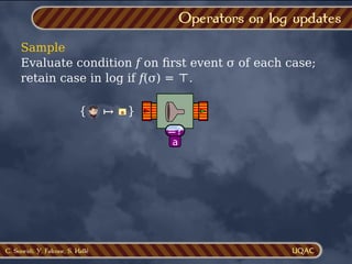 C. Soueidi, Y. Falcone, S. Hallé
Operators on log updates
Sample
Evaluate condition f on ﬁrst event σ of each case;
retain case in log if f(σ) = ⊤.
=?
a
{ }
a
↦
 