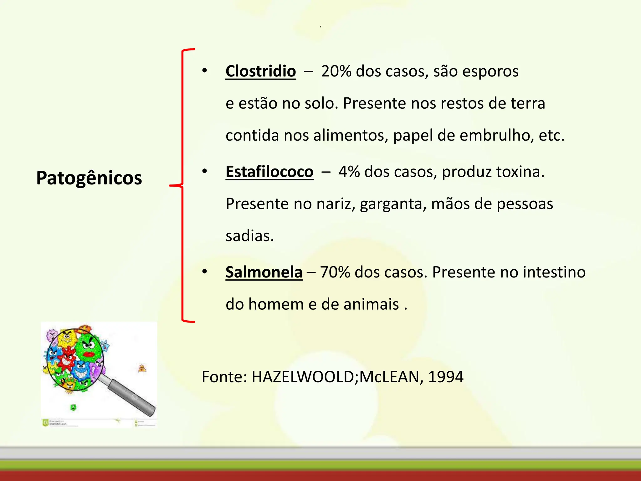 ,
• Clostridio – 20% dos casos, são esporos
e estão no solo. Presente nos restos de terra
contida nos alimentos, papel de embrulho, etc.
• Estafilococo – 4% dos casos, produz toxina.
Presente no nariz, garganta, mãos de pessoas
sadias.
• Salmonela – 70% dos casos. Presente no intestino
do homem e de animais .
Fonte: HAZELWOOLD;McLEAN, 1994
Patogênicos
 