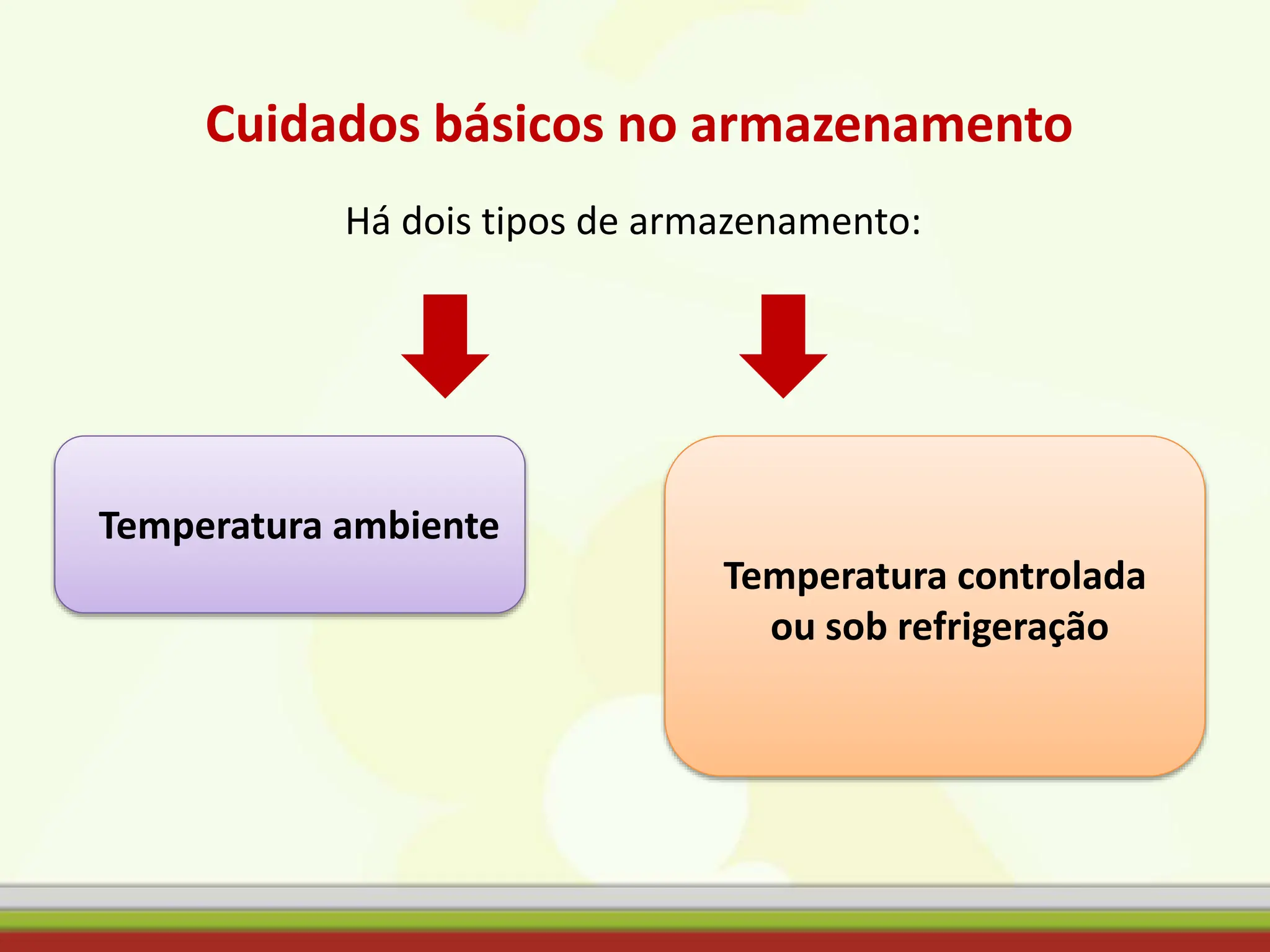 Cuidados básicos no armazenamento
Há dois tipos de armazenamento:
Temperatura ambiente
Temperatura controlada
ou sob refrigeração
 