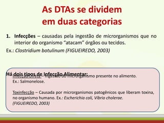 1. Infecções – causadas pela ingestão de microrganismos que no
interior do organismo “atacam” órgãos ou tecidos.
Ex.: Clostridium botulinum (FIGUEIREDO, 2003)
Há dois tipos de Infecção Alimentar:
As DTAs se dividem
em duas categorias
Infecção Direta – Ingestão do microrganismo presente no alimento.
Ex.: Salmonelose.
Toxinfecção – Causada por microrganismos patogênicos que liberam toxina,
no organismo humano. Ex.: Escherichia coli, Víbrio cholerae.
(FIGUEIREDO, 2003)
 