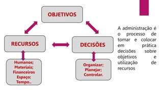 A administração é
o processo de
tomar e colocar
em prática
decisões sobre
objetivos e
utilização de
recursos
OBJETIVOS
DECISÕES
RECURSOS
Organizar;
Planejar;
Controlar.
Humanos;
Materiais;
Financeiros
Espaço;
Tempo..
 