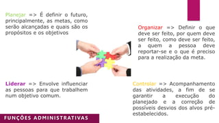 Planejar => É definir o futuro,
principalmente, as metas, como
serão alcançadas e quais são os
propósitos e os objetivos
Organizar => Definir o que
deve ser feito, por quem deve
ser feito, como deve ser feito,
a quem a pessoa deve
reportar-se e o que é preciso
para a realização da meta.
Liderar => Envolve influenciar
as pessoas para que trabalhem
num objetivo comum.
Controlar => Acompanhamento
das atividades, a fim de se
garantir a execução do
planejado e a correção de
possíveis desvios dos alvos pré-
estabelecidos.
FUNÇÕES ADMINISTRATIVAS
 