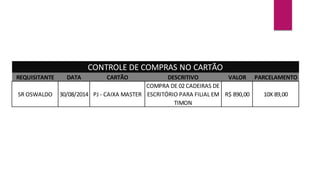 REQUISITANTE DATA CARTÃO DESCRITIVO VALOR PARCELAMENTO
SR OSWALDO 30/08/2014 PJ - CAIXA MASTER
COMPRA DE 02 CADEIRAS DE
ESCRITÓRIO PARA FILIAL EM
TIMON
890,00
R$ 10X 89,00
CONTROLE DE COMPRAS NO CARTÃO
 