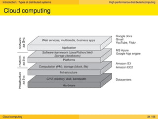 نظم موزعة Distributed systems slides.01.pdf