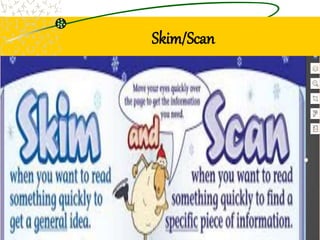 Skim/Scan
 