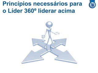 Princípios necessários para
o Líder 360º liderar acima
 