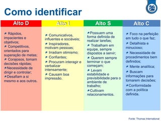 Como identificar
Rápidos,
impacientes e
objetivos;
Competitivos,
orientados para
superação de metas;
Corajosos, tomam
decisões rápidas;
Necessidade de
dirigir e controlar;
Desafiam a si
mesmo e aos outros.
Alto D
Comunicativos,
influentes e sociáveis;
Inspiradores,
motivam pessoas;
Irradiam otimismo;
Confiantes;
Procuram interagir e
verbalizar
intensamente;
Causam boa
impressão.
Alto I
Foco na perfeição
em tudo o que faz;
Detalhista e
minucioso;
Necessidade de
procedimentos bem
definidos;
Mente analítica;
Buscam
informações para
tomarem decisões;
Conformidade
com a política
definida.
Alto C
Possuem uma
forma definida de
realizar tarefas;
Trabalham em
equipe, sempre
dispostos a servir;
Querem sempre
terminar o que
começam;
Levam
estabilidade e
previsibilidade para o
ambiente de
trabalho;
Cultivam
relacionamentos.
Alto S Alto C
Fonte: Thomas International
 