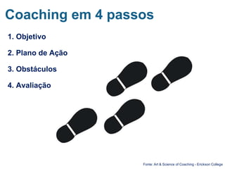 Fonte: Art & Science of Coaching - Erickson College
Coaching em 4 passos
1. Objetivo
2. Plano de Ação
3. Obstáculos
4. Avaliação
 