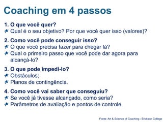 Fonte: Art & Science of Coaching - Erickson College
Coaching em 4 passos
1. O que você quer?
Qual é o seu objetivo? Por que você quer isso (valores)?
2. Como você pode conseguir isso?
O que você precisa fazer para chegar lá?
Qual o primeiro passo que você pode dar agora para
alcançá-lo?
3. O que pode impedi-lo?
Obstáculos;
Planos de contingência.
4. Como você vai saber que conseguiu?
Se você já tivesse alcançado, como seria?
Parâmetros de avaliação e pontos de controle.
 