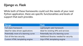 Concepts and applications of Django.pptx