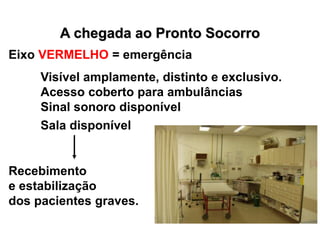 A chegada ao Pronto Socorro
Eixo VERMELHO = emergência
Visível amplamente, distinto e exclusivo.
Acesso coberto para ambulâncias
Sinal sonoro disponível
Sala disponível
Recebimento
e estabilização
dos pacientes graves.
 
