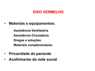 EIXO VERMELHO
• Materiais e equipamentos:
Assistência Ventilatória
Assistência Circulatória
Drogas e soluções
Materiais complementares
• Privacidade do paciente
• Acolhimento da rede social
 