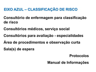 Consultório de enfermagem para classificação
de risco
Consultórios médicos, serviço social
Consultórios para avaliação - especialidades
Área de procedimentos e observação curta
Sala(s) de espera
Protocolos
Manual de Informações
EIXO AZUL – CLASSIFICAÇÃO DE RISCO
 