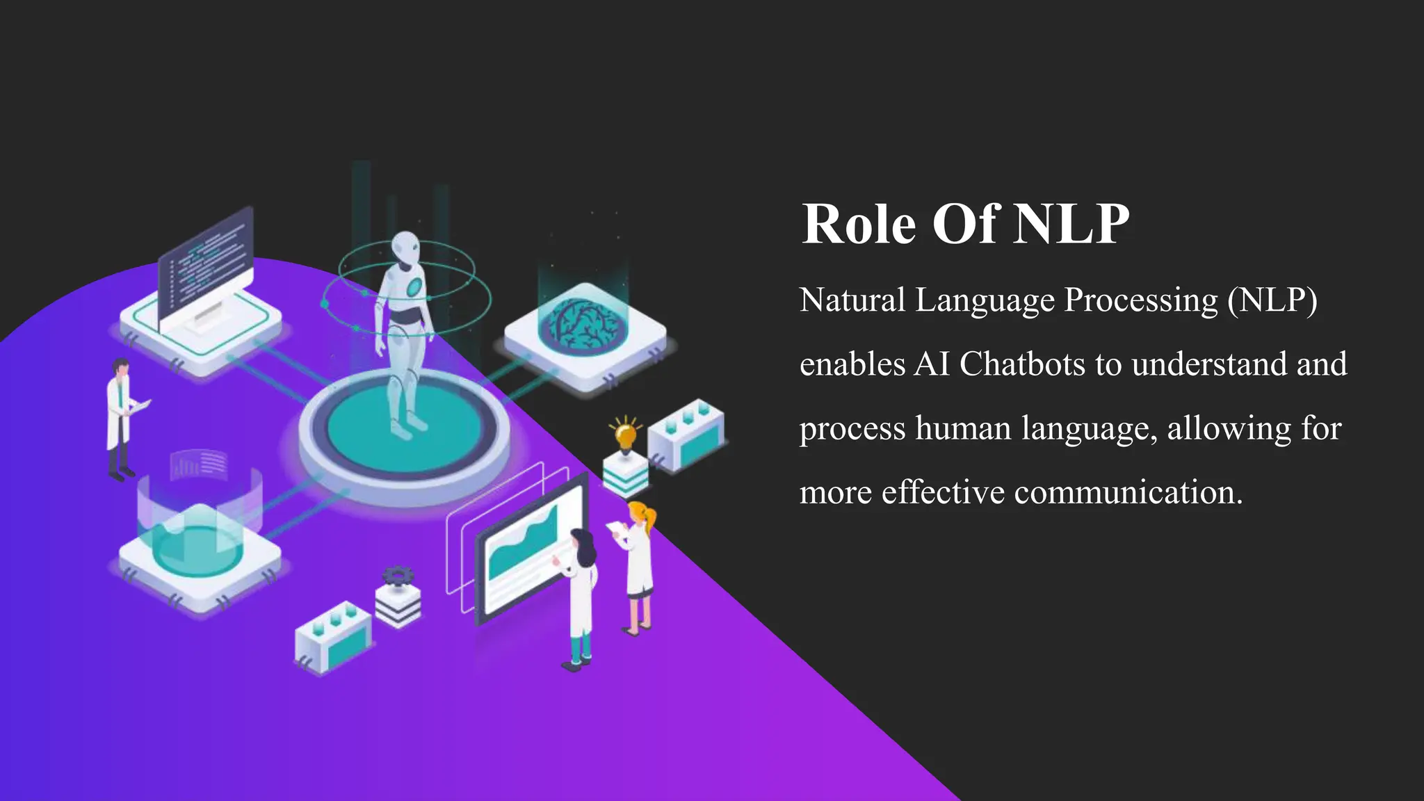 Role Of NLP
Natural Language Processing (NLP)
enables AI Chatbots to understand and
process human language, allowing for
more effective communication.
 