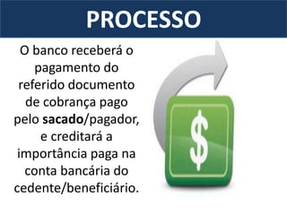 PROCESSO
O banco receberá o
pagamento do
referido documento
de cobrança pago
pelo sacado/pagador,
e creditará a
importância paga na
conta bancária do
cedente/beneficiário.
 