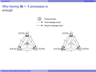 Fault Tolerance in Distributed System | PPTX