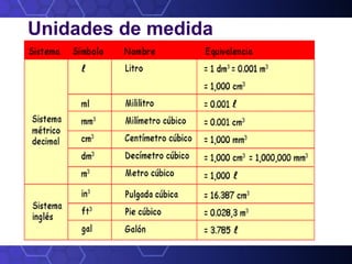 Unidades de medida
 