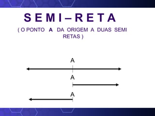 S E M I – R E T A
( O PONTO A DA ORIGEM A DUAS SEMI
RETAS )
A
A
A
 