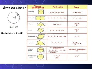 Área do Círculo
Perímetro : 2 π R
 