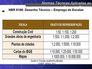 Normas Técnicas Aplicadas ao
Desenho Técnico
NBR 8196: Desenho Técnico – Emprego de Escalas
 