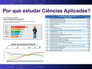 Por que estudar Ciências Aplicadas?
 