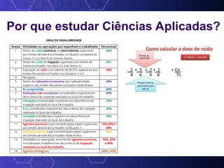 Por que estudar Ciências Aplicadas?
 