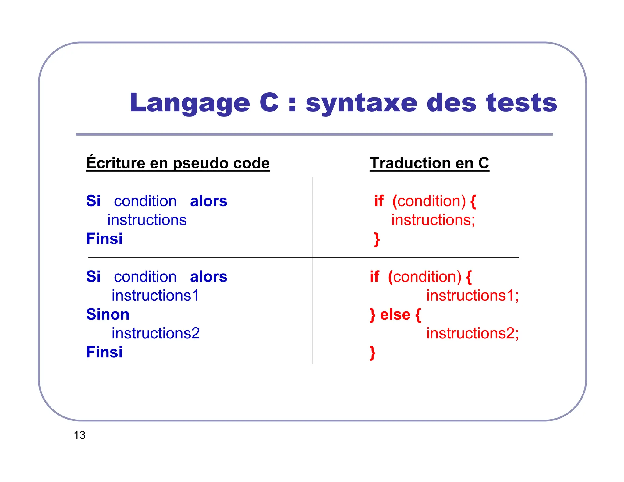 13
Langage C : syntaxe des tests
Écriture en pseudo code Traduction en C
Si condition alors if (condition) {
instructions instructions;
Finsi }
Si condition alors if (condition) {
instructions1 instructions1;
Sinon } else {
instructions2 instructions2;
Finsi }
 