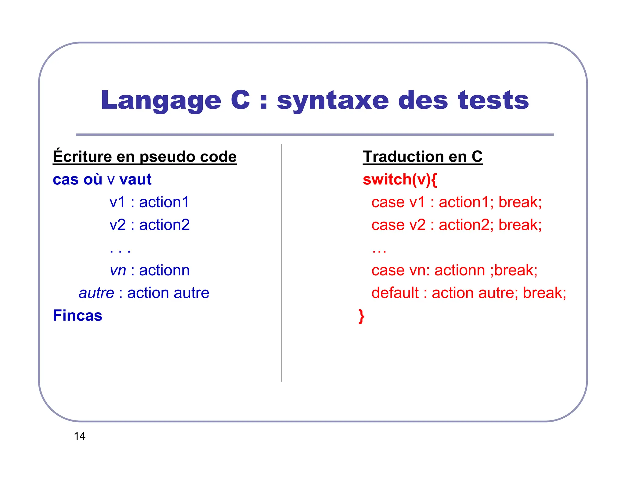14
Langage C : syntaxe des tests
Écriture en pseudo code Traduction en C
cas où v vaut switch(v){
v1 : action1 case v1 : action1; break;
v2 : action2 case v2 : action2; break;
. . . …
vn : actionn case vn: actionn ;break;
autre : action autre default : action autre; break;
Fincas }
 