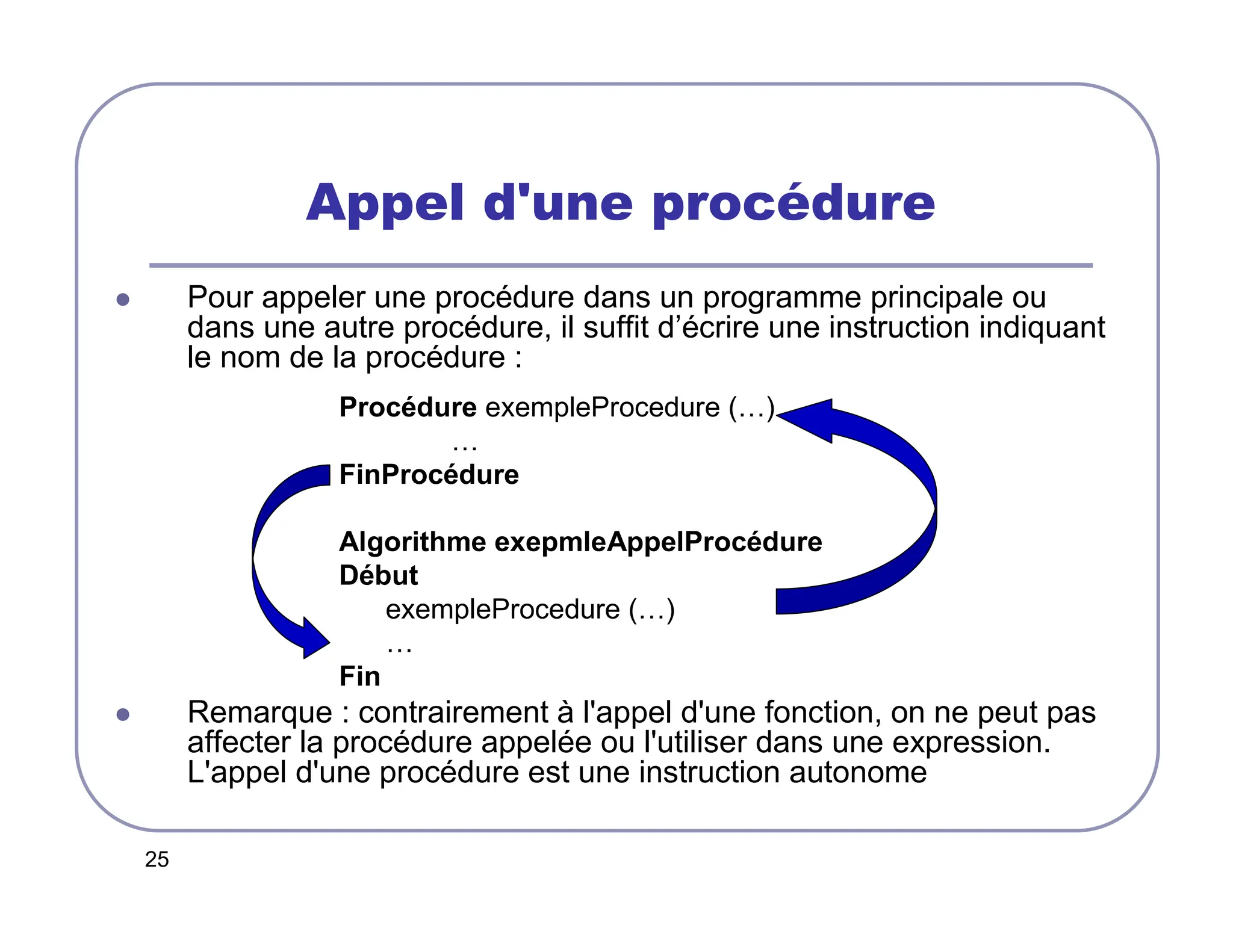25
Appel d'une procédure
 Pour appeler une procédure dans un programme principale ou
dans une autre procédure, il suffit d’écrire une instruction indiquant
le nom de la procédure :
Procédure exempleProcedure (…)
…
FinProcédure
Algorithme exepmleAppelProcédure
Début
exempleProcedure (…)
…
Fin
 Remarque : contrairement à l'appel d'une fonction, on ne peut pas
affecter la procédure appelée ou l'utiliser dans une expression.
L'appel d'une procédure est une instruction autonome
 