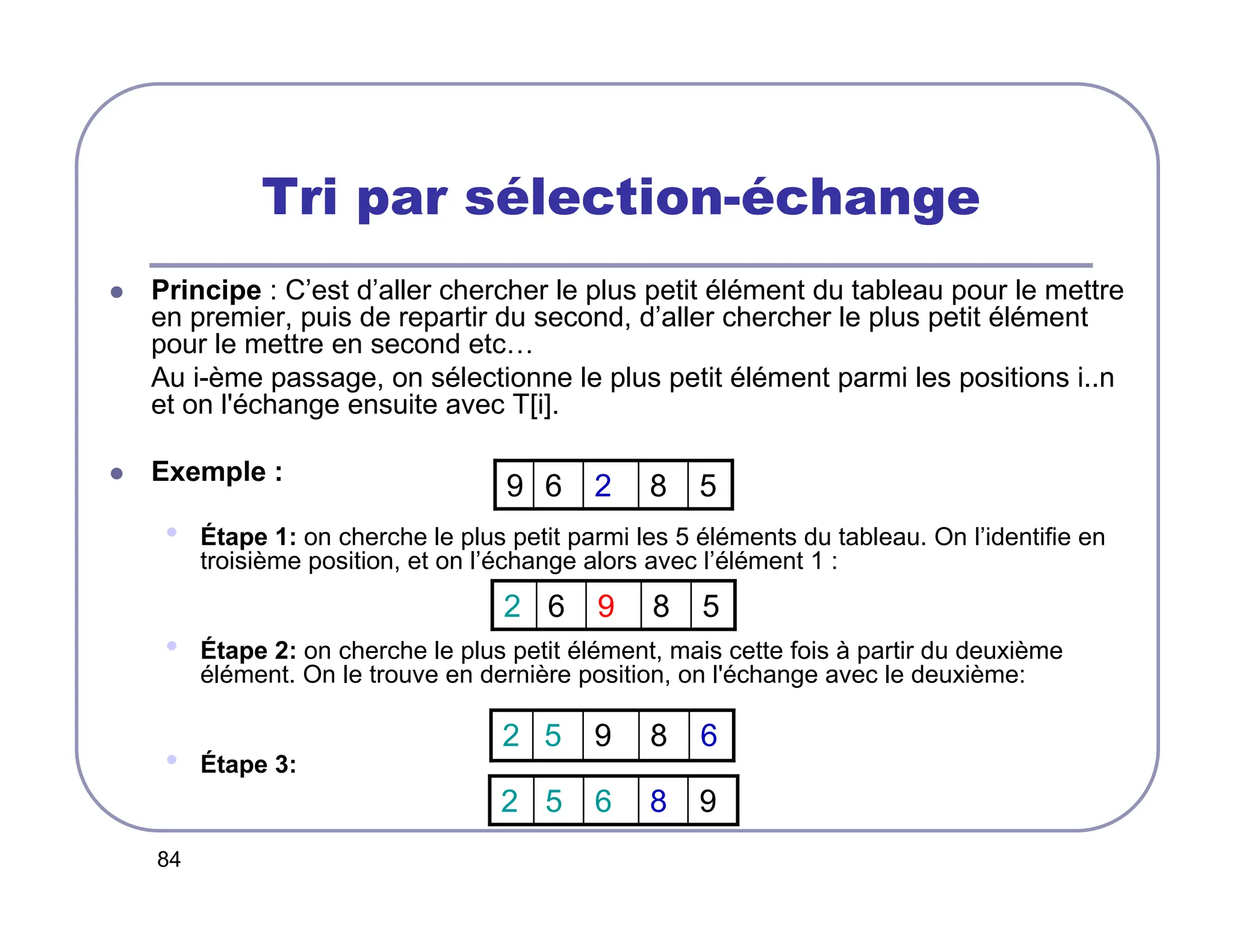 84
Tri par sélection-échange
 Principe : C’est d’aller chercher le plus petit élément du tableau pour le mettre
en premier, puis de repartir du second, d’aller chercher le plus petit élément
pour le mettre en second etc…
Au i-ème passage, on sélectionne le plus petit élément parmi les positions i..n
et on l'échange ensuite avec T[i].
 Exemple :
• Étape 1: on cherche le plus petit parmi les 5 éléments du tableau. On l’identifie en
troisième position, et on l’échange alors avec l’élément 1 :
• Étape 2: on cherche le plus petit élément, mais cette fois à partir du deuxième
élément. On le trouve en dernière position, on l'échange avec le deuxième:
• Étape 3:
5
8
2
6
9
5
8
9
6
2
6
8
9
5
2
9
8
6
5
2
 