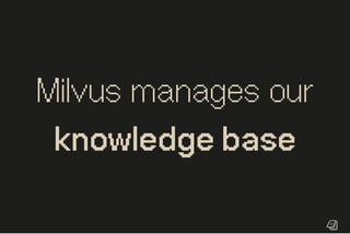 Milvus manages our
knowledgebase
 