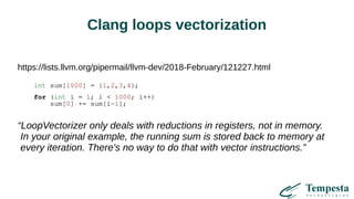 What C and C++ Can Do and When Do You Need Assembly? by Alexander ...