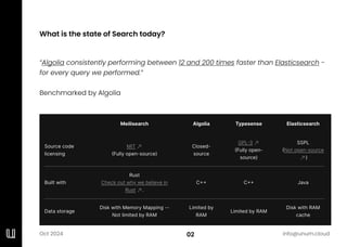 Internet-Scale Semantic, Structural, and Text Search in Real Time by  Ash Vardanian