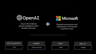 Ensure that artificial
general intelligence (AGI)
benefits humanity
Empower every person and
organization on the planet
to achieve more
GPT-3.5 and GPT-4
Text
ChatGPT
Conversation
Codex
Code
DALL·E 2
Images
 